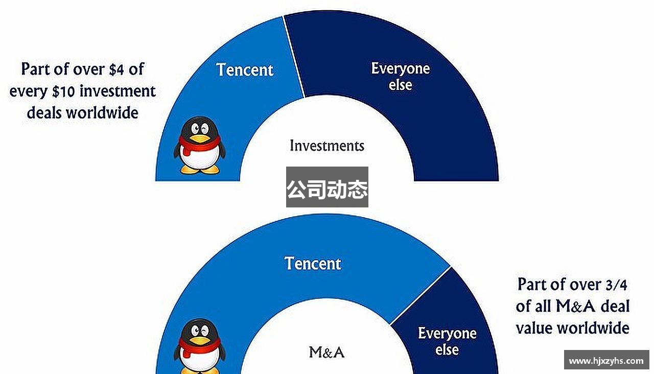 公司动态