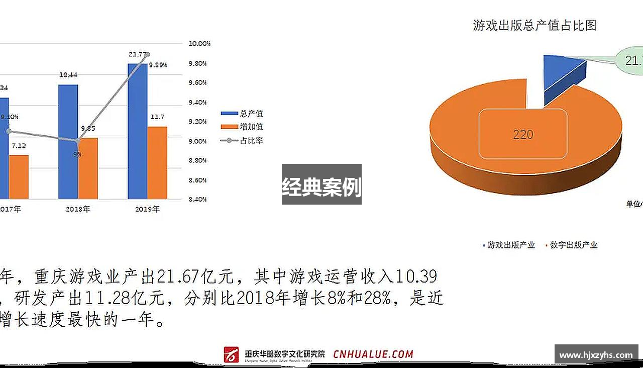 经典案例